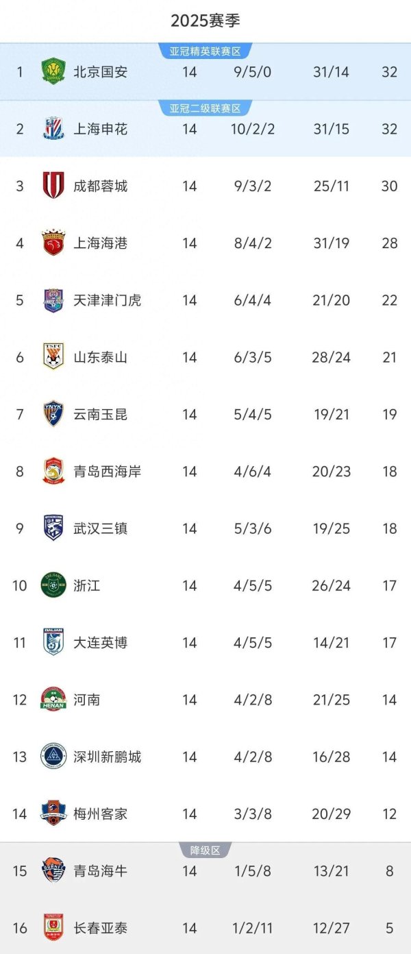 建宝优配 中超登顶仅1天，北京国安遇大麻烦：球队被起诉，金额高达36.8亿