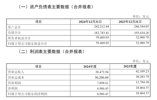 泸深在线 海航：收到监管问询函