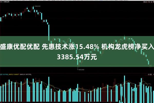 盛康优配优配 先惠技术涨15.48% 机构龙虎榜净买入3385.54万元