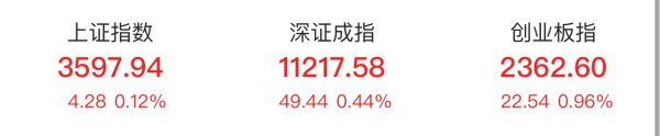 高忆配资 创业板指收涨0.96% PCB板块涨幅居前